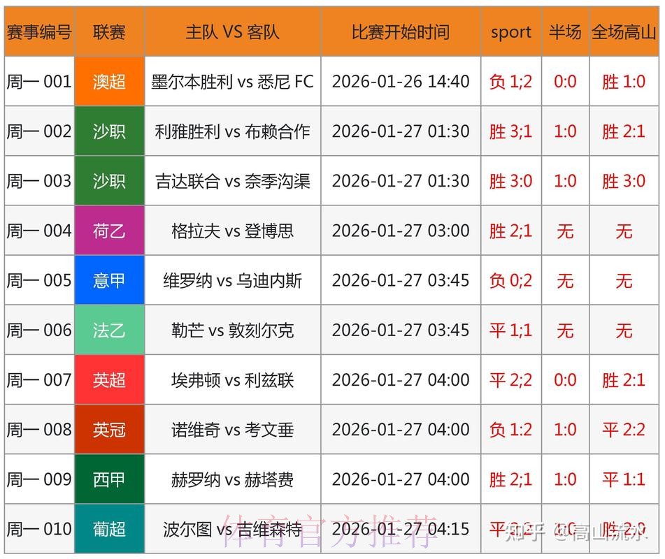 获取世界杯比分最新动态及官方网址
