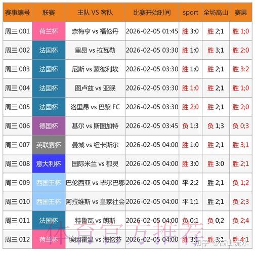 下载最佳世界杯比分APP,畅享实时数据 下载最佳世界杯比分APP,畅享实时数据