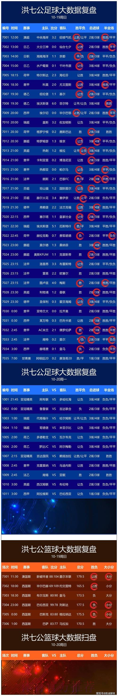 下载最佳世界杯比分APP,畅享实时数据 下载最佳世界杯比分APP,畅享实时数据