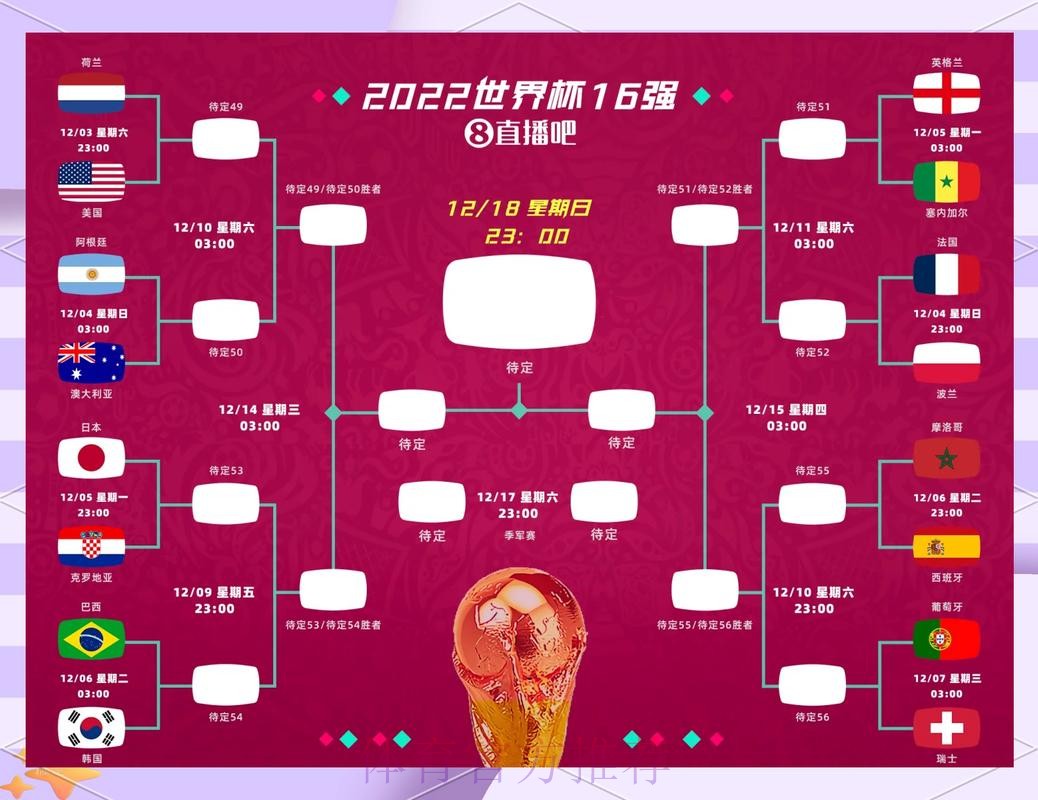 全面解析世界杯淘汰赛对阵规则详情