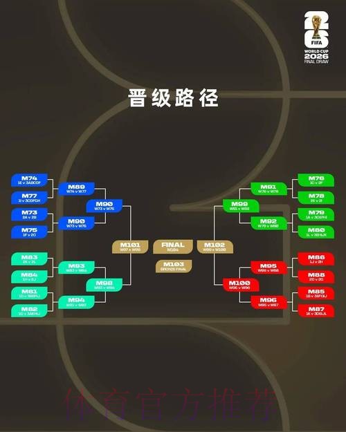 2026世界杯比分数据深入分析与趋势解读 2026世界杯比分数据深入分析与趋势解读