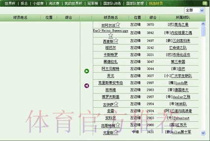 世界杯盘口推荐最新网址平台汇总 世界杯盘口推荐最新网址平台汇总